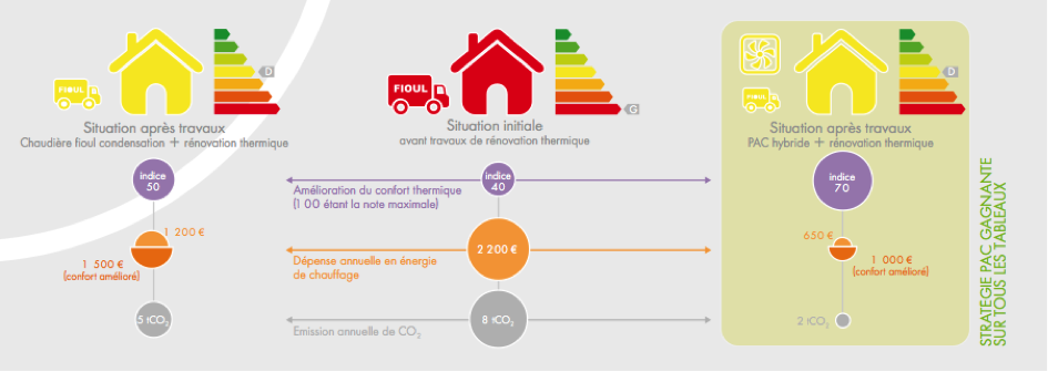 comparatifPAC