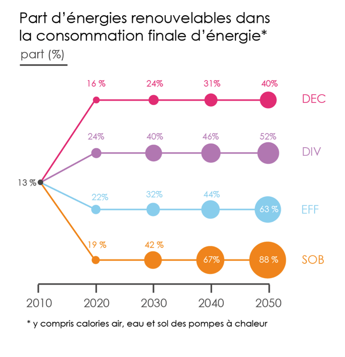 dnte_enr