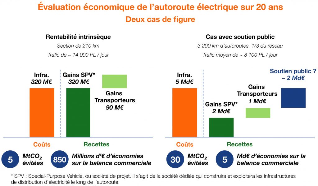 evaluation-economique-20-ans